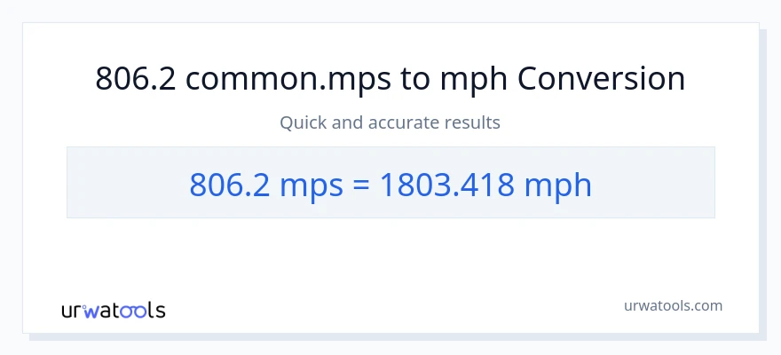806.2 Meters Per Second patungong milya kada oras na conversion