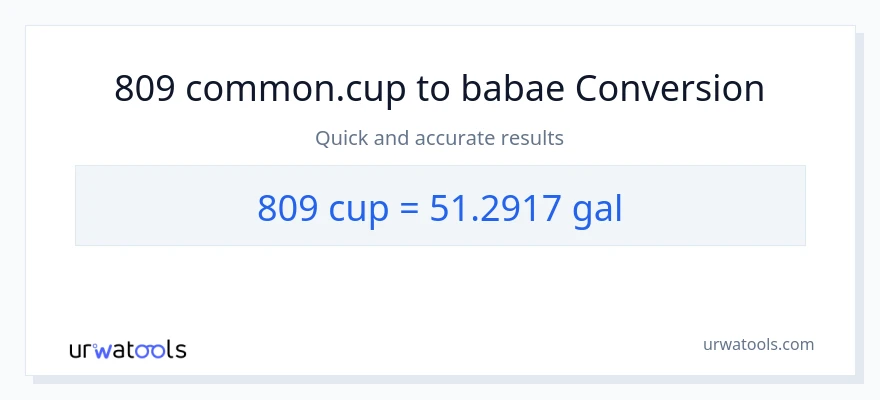 809 mga tasa patungong Mga galon na conversion