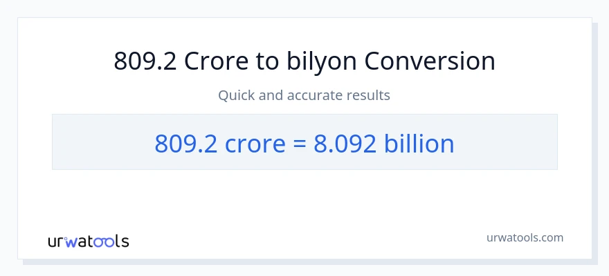 809.2 crores patungong bilyon-bilyon na conversion
