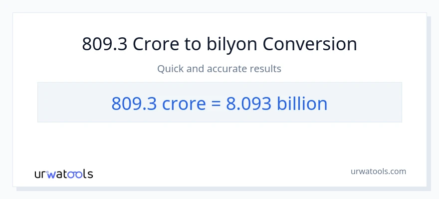 809.3 crores patungong bilyon-bilyon na conversion