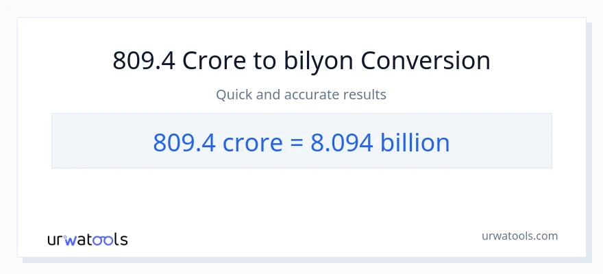 809.4 crores patungong bilyon-bilyon na conversion