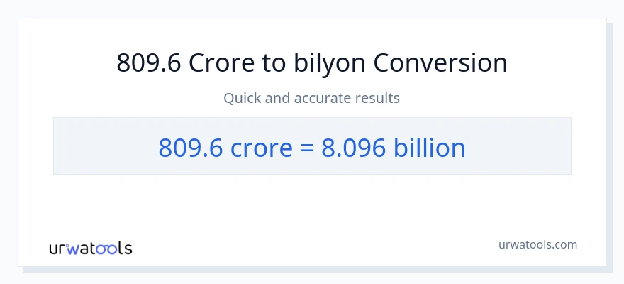 809.6 crores patungong bilyon-bilyon na conversion