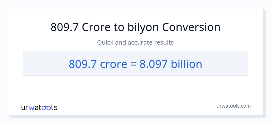 809.7 crores patungong bilyon-bilyon na conversion