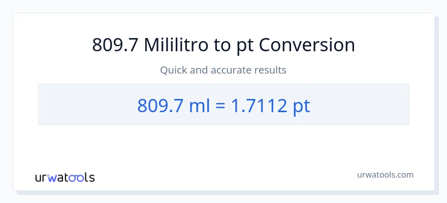 809.7 mga mililitro patungong Pints na conversion