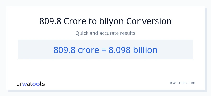809.8 crores patungong bilyon-bilyon na conversion