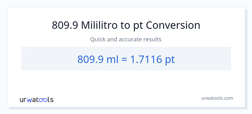 809.9 mga mililitro patungong Pints na conversion