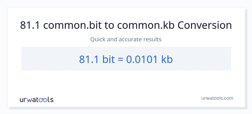 81.1 Bits patungong Kilobytes na conversion