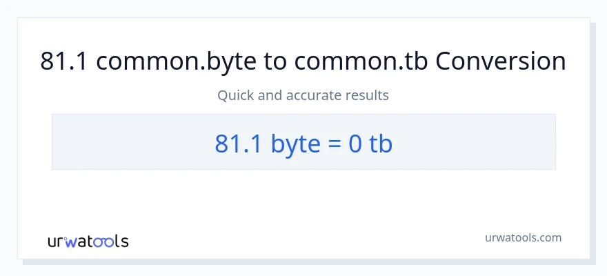 81.1 Bytes patungong Terabytes na conversion