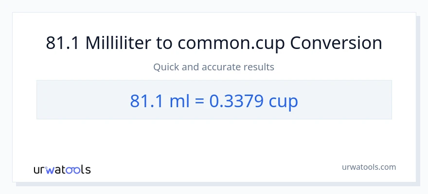 81.1 milliliter til kopper konvertering