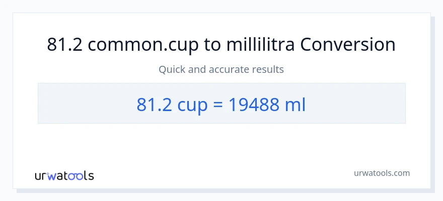 81.2 kupit - millilitraa muunnos