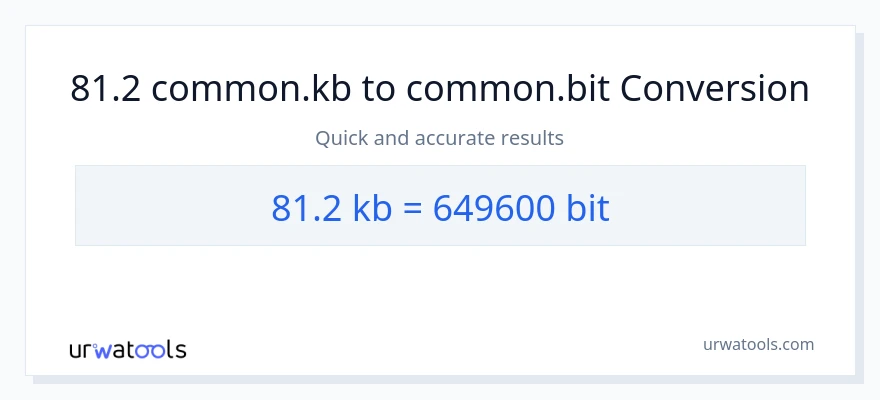 81.2 Kilobytes patungong Bits na conversion