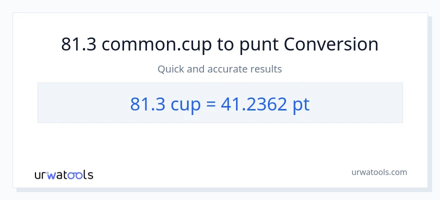 Conversió de 81.3 tasses a Pints