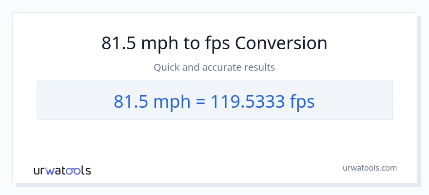 81.5 milya kada oras patungong Feet Per Second na conversion