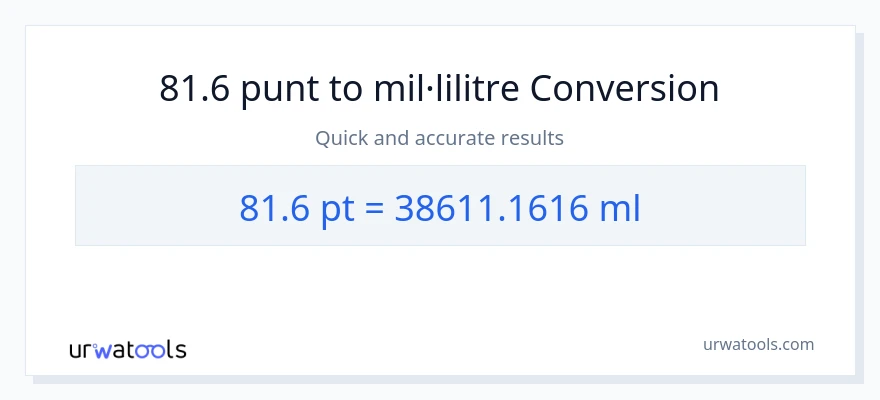 Conversió de 81.6 Pints a mil·lilitres