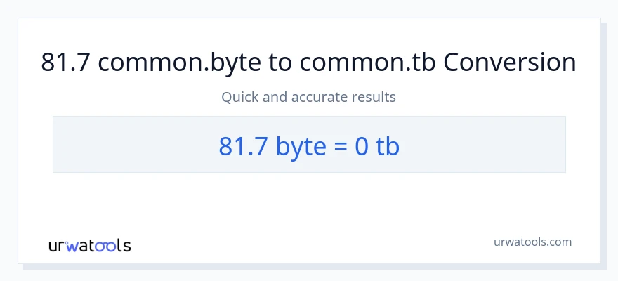 81.7 Bytes patungong Terabytes na conversion