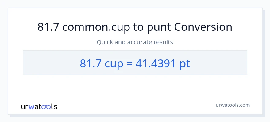 Conversió de 81.7 tasses a Pints