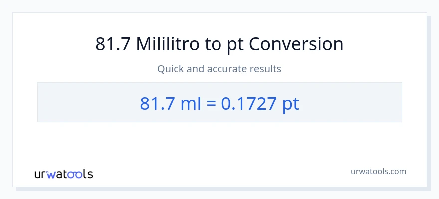 81.7 mga mililitro patungong Pints na conversion