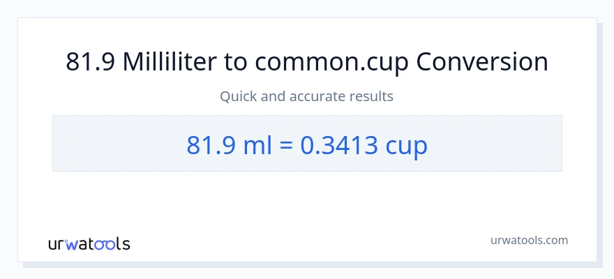 81.9 milliliter til kopper konvertering