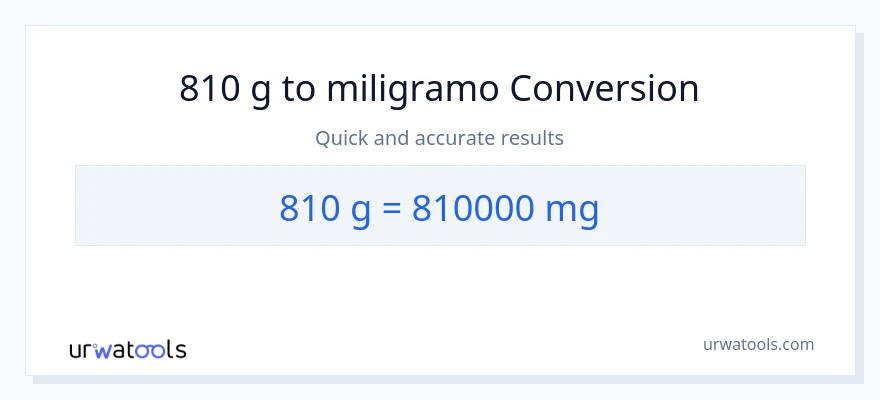 810 Gramo patungong miligramo na conversion