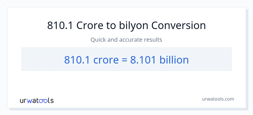 810.1 crores patungong bilyon-bilyon na conversion