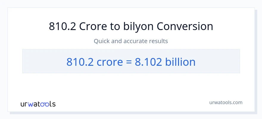 810.2 crores patungong bilyon-bilyon na conversion