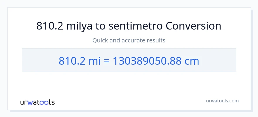 810.2 milya patungong Mga Sentimetro na conversion