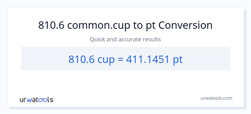 810.6 mga tasa patungong Pints na conversion