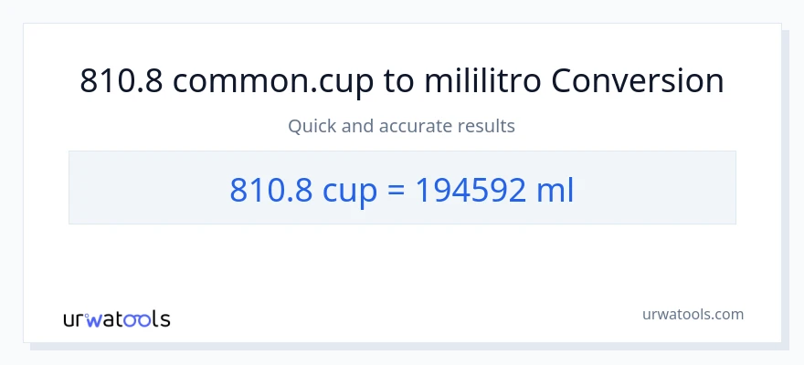 810.8 mga tasa patungong mga mililitro na conversion