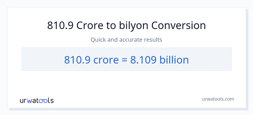 810.9 crores patungong bilyon-bilyon na conversion