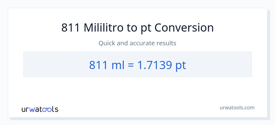811 mga mililitro patungong Pints na conversion