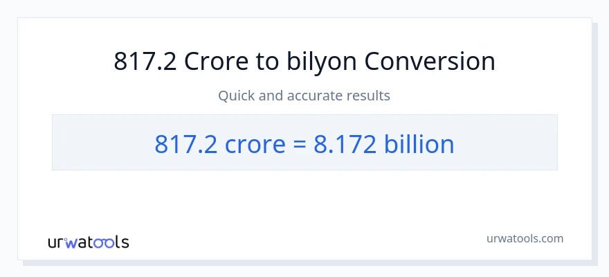 817.2 crores patungong bilyon-bilyon na conversion