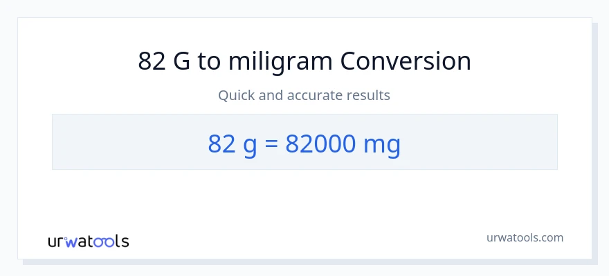 Konverze z Gramy na miligramy: 82
