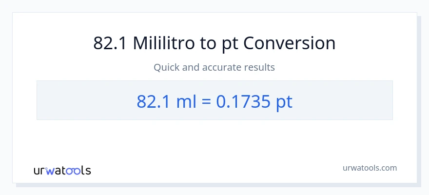 82.1 mga mililitro patungong Pints na conversion