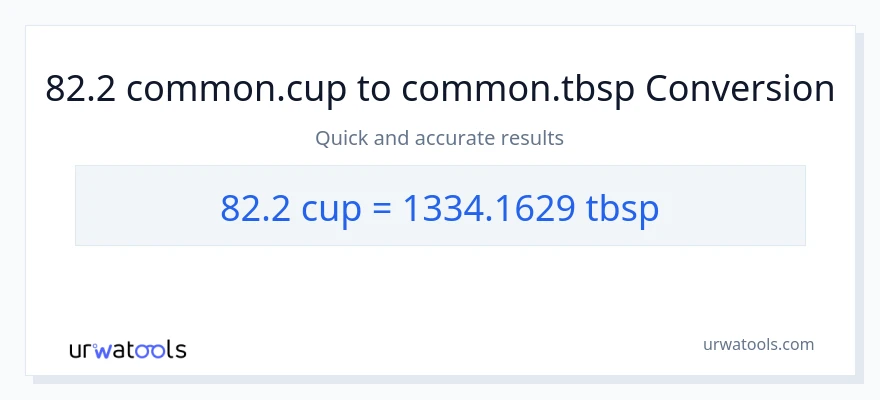 82.2 mga tasa patungong Tbsps na conversion