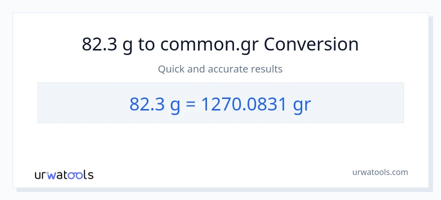 82.3 Gramo patungong Grs na conversion