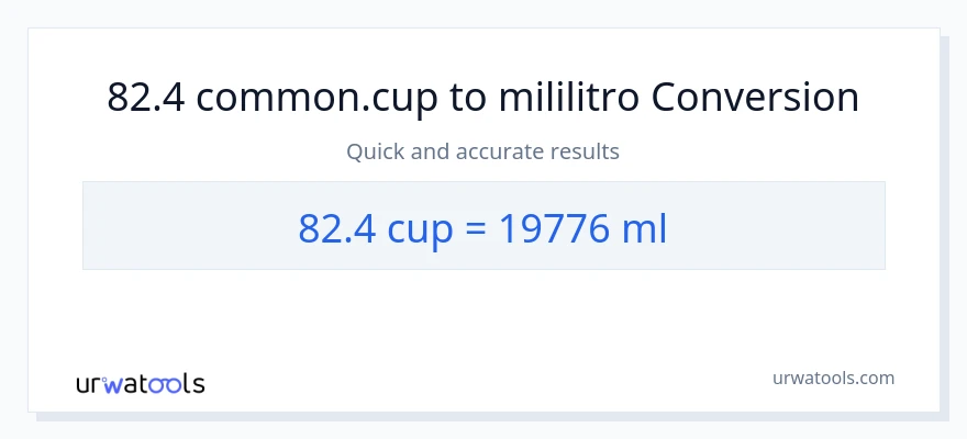 82.4 mga tasa patungong mga mililitro na conversion