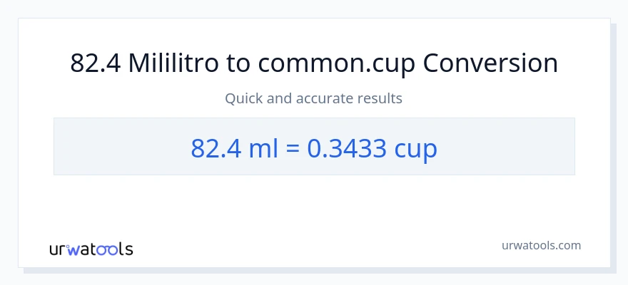 82.4 mga mililitro patungong mga tasa na conversion
