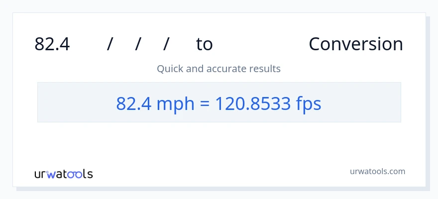 82.4 മണിക്കൂറിൽ മൈൽ ൽ നിന്ന് Feet Per Second ലേക്ക് പരിവർത്തനം