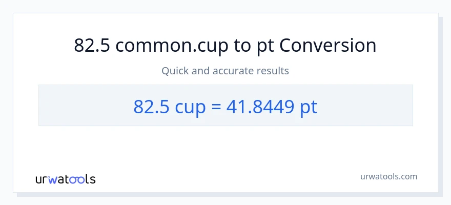 82.5 mga tasa patungong Pints na conversion