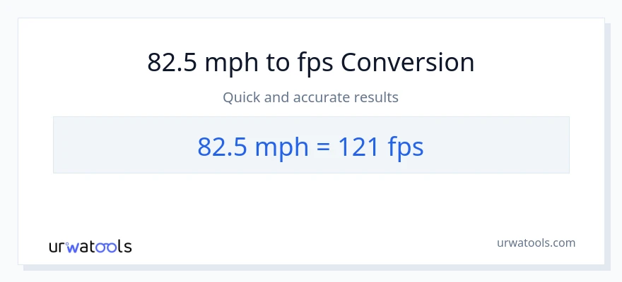 82.5 milya kada oras patungong Feet Per Second na conversion