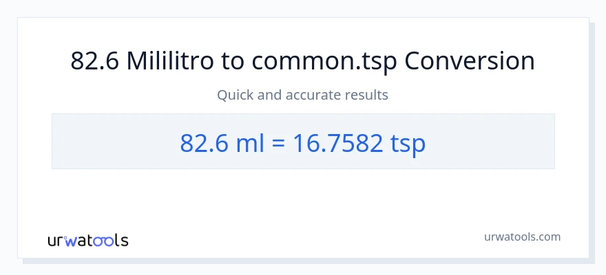 82.6 mga mililitro patungong Tsps na conversion