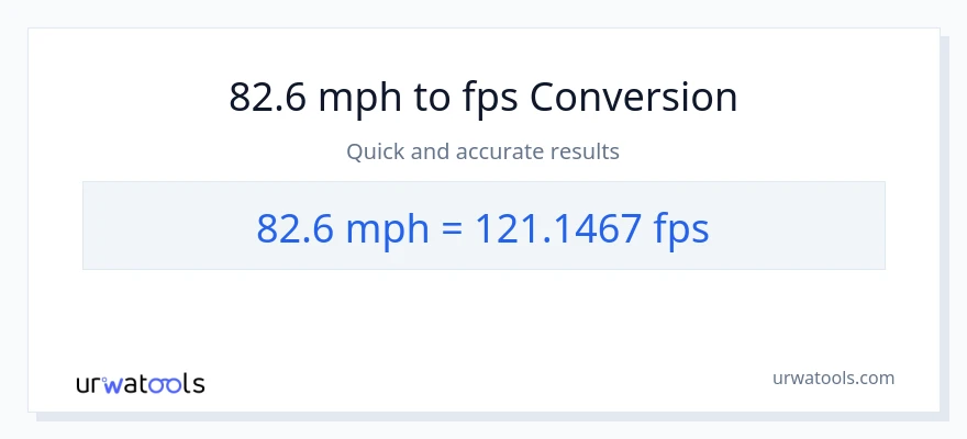 82.6 milya kada oras patungong Feet Per Second na conversion