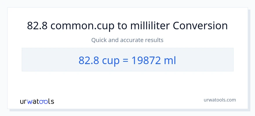 82.8 Tassen zu Milliliter Umwandlung