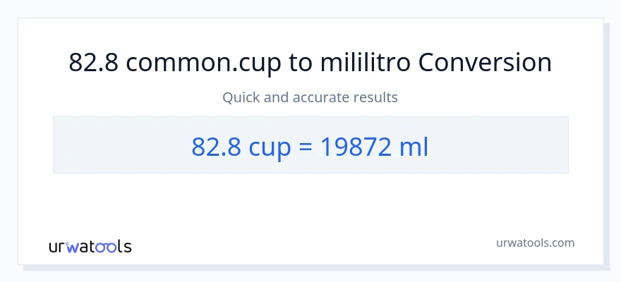 82.8 mga tasa patungong mga mililitro na conversion