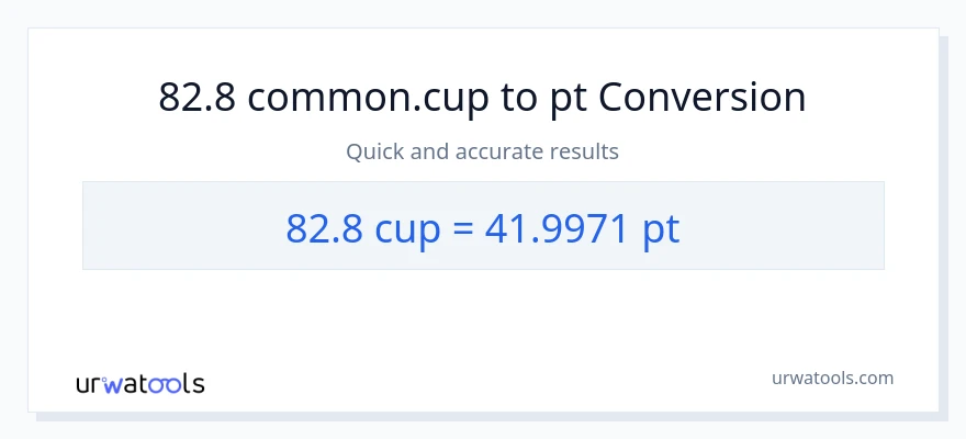 82.8 mga tasa patungong Pints na conversion