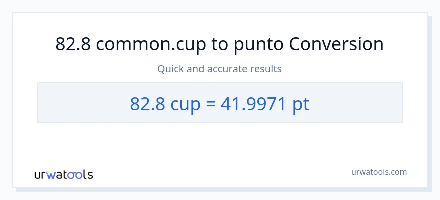 Conversione da 82.8 tazze a Pints