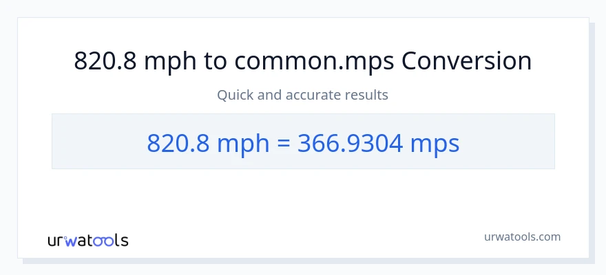 820.8 milya kada oras patungong Meters Per Second na conversion