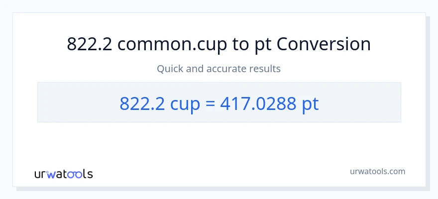 822.2 mga tasa patungong Pints na conversion