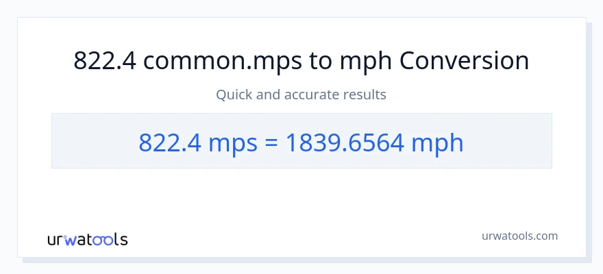 822.4 Meters Per Second patungong milya kada oras na conversion