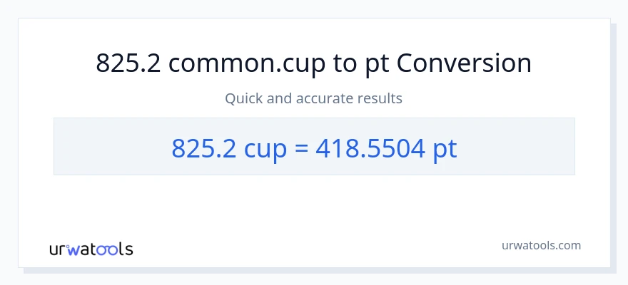 825.2 mga tasa patungong Pints na conversion